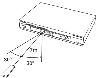 PIONEER DBR-S400F - Rayon d'action de la télécommande - 1