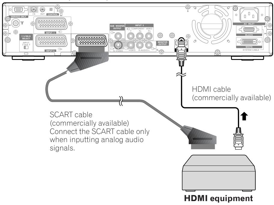 PIONEER PDP-504HDE - Connecting HDMI equipment - 1