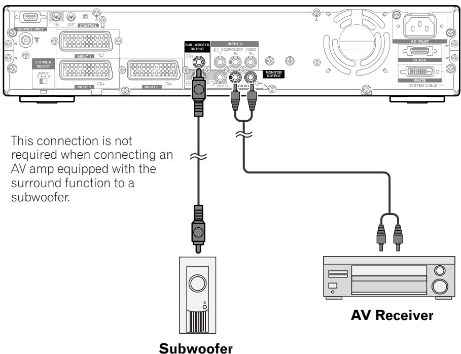 PIONEER PDP-504HDE - Connecting audio equipment - 1