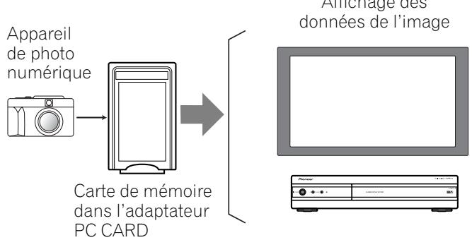 PIONEER PDP-504HDE - Utilisation de cartes de mémoire (fonction home gallery) - 1