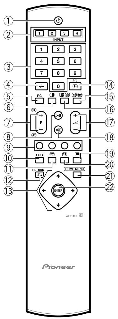 PIONEER PDP-504HDE - Remote control unit - 1