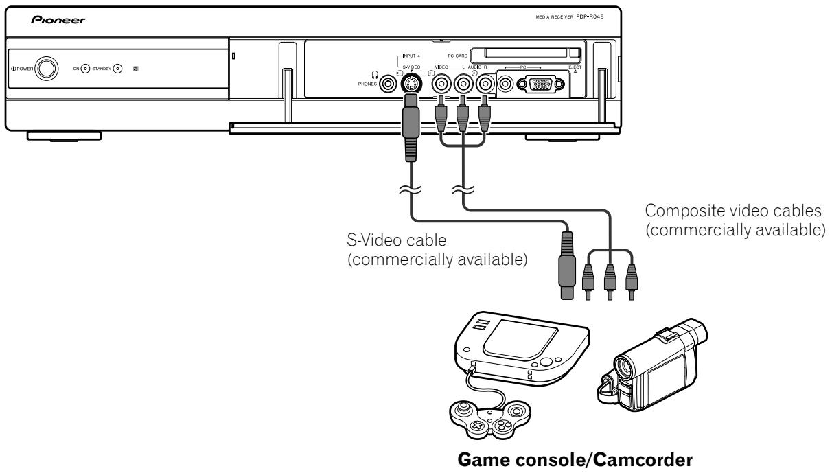 PIONEER PDP-504HDE - Connecting a game console or camcorder - 1