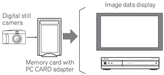 PIONEER PDP-504HDE - Enjoying through memory cards (Home Gallery function) - 1