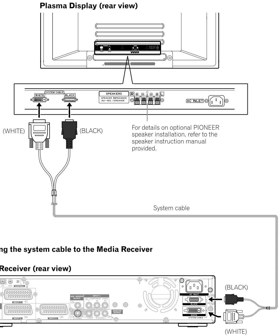 PIONEER PDP-504HDE - Setting the system - 1