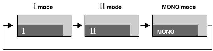 PIONEER PDP-504HDE - Using on the remote control unit - 2