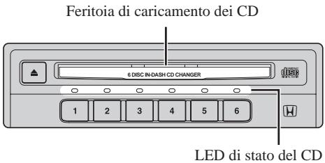 PIONEER CDX-MG6056ZH - Funzionamento del cambia-CD - 1