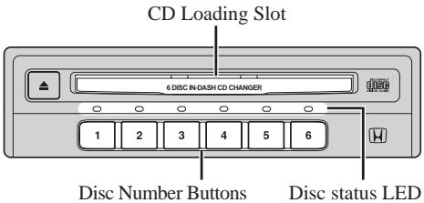 PIONEER CDX-MG6056ZH - LOADING THE CD (1 of 2) - 1