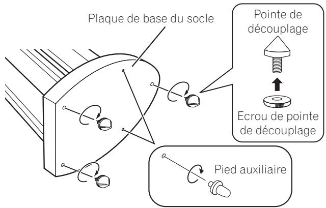 PIONEER CP-4EX - Lors du montage des pointes de découplage sur le socle d'enceinte - 1