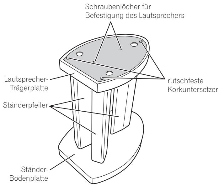 PIONEER CP-4EX - Bezeichnung der Teile - 1