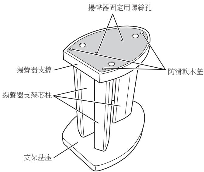 PIONEER CP-4EX - 各部位的名稱 - 1