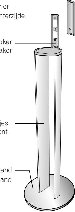 PIONEER CP-DV1000 - Het controlleren van de onderdelen in de doos - 7