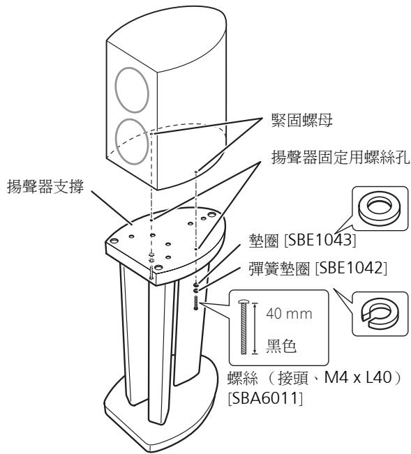 PIONEER CP81B-MK - 不使用揚聲器長螺釘時： - 1