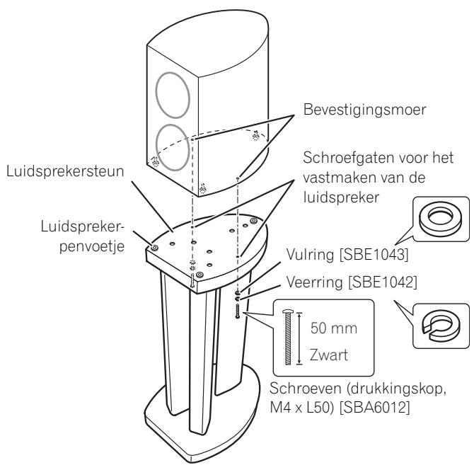 PIONEER CP81B-MK - Wanneer de luidsprekerpennen worden gebrukt: - 1