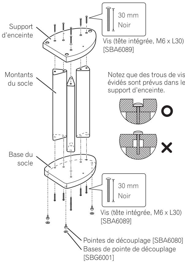 PIONEER CP81B-MK - Assemblage des socles d'enceinte - 1