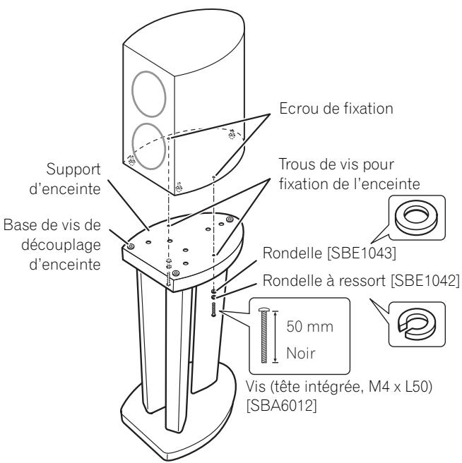 PIONEER CP81B-MK - À l'emploi des pointes de découplage des enceintes : - 1