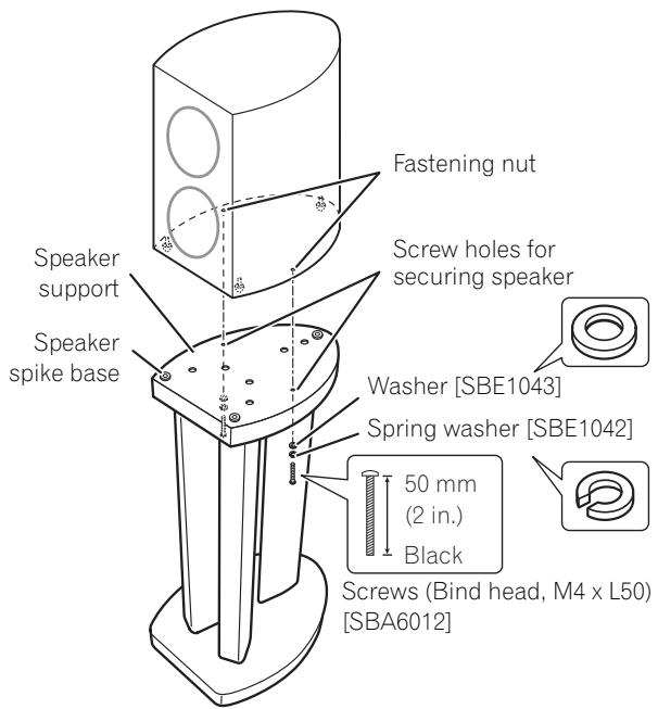 PIONEER CP81B-MK - When using speaker spikes: - 1