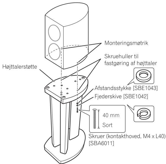 PIONEER CP81B-MK - Hvis højttalerpiggene ikke anwendes: - 1