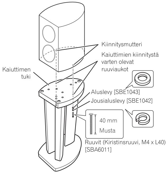 PIONEER CP81B-MK - Kun kaiuttimen nastoja ei käytä: - 1