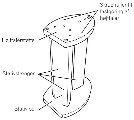 PIONEER CP81B-MK - Vigtigt - 1
