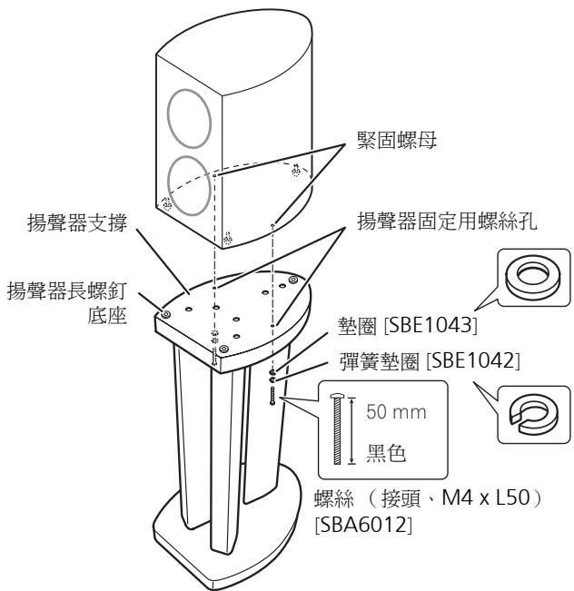 PIONEER CP81B-MK - 使用揚聲器長螺釘時： - 1
