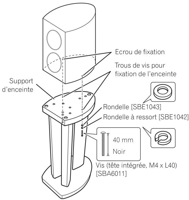 PIONEER CP81B-MK - Sans emploi des pointes de découplage des enceintes : - 1