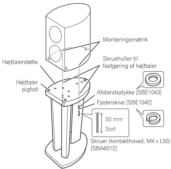 PIONEER CP81B-MK - Hvis højttalerpiggene anwendes: - 1