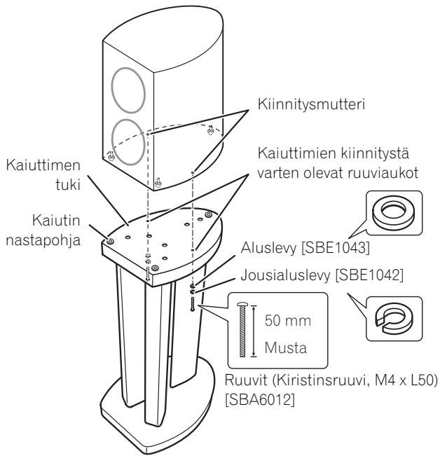 PIONEER CP81B-MK - Kun käytetään kaiuttimen nastoja: - 1