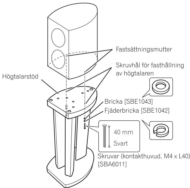 PIONEER CP81B-MK - När högtalarspetsar inte används: - 1