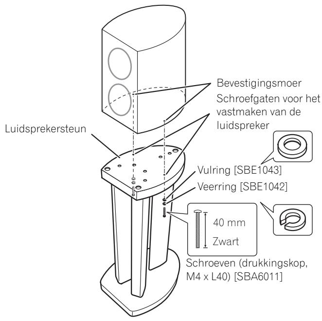PIONEER CP81B-MK - Wanneer de luidsprekerpennen nicht worden gebrukt: - 1