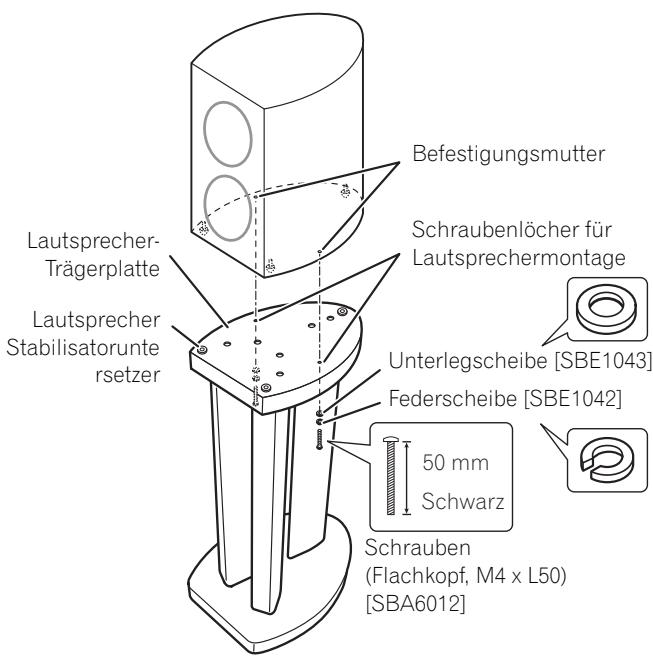 PIONEER CP81B-MK - Bei Verwendung der Laufsprecher-Stabilisatoren: - 1
