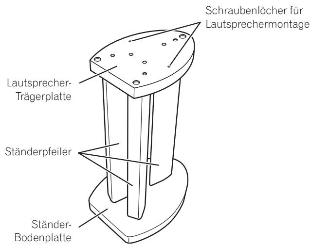 PIONEER CP81B-MK - Bezeichnung der Teile - 1