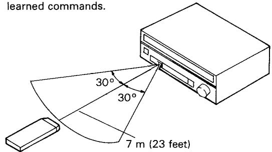 PIONEER CU-AV007 - RANGE OF REMOTE CONTROL - 1