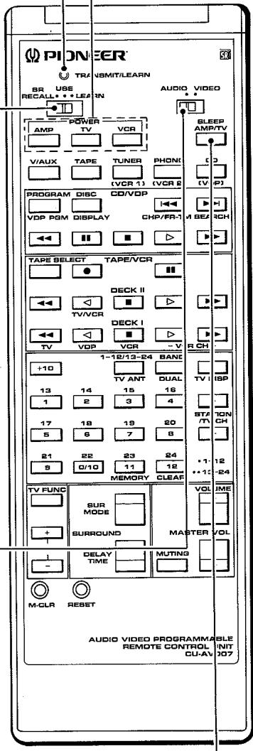 PIONEER CU-AV007 - NOTE: - 1