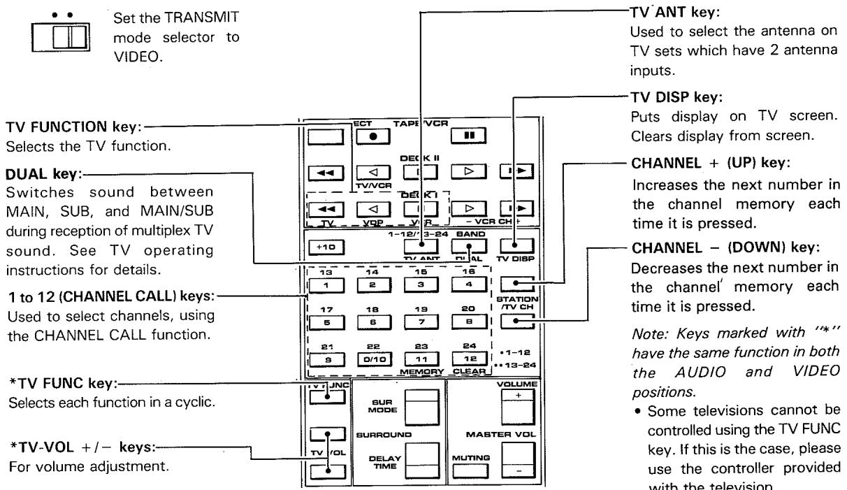 PIONEER CU-AV007 - REMOTE CONTROL OF VIDEOCASSETTE DECK (VCR) - 4