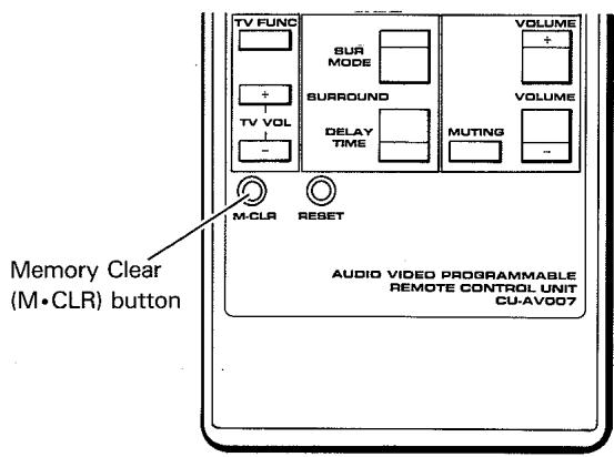 PIONEER CU-AV007 - Returning to the Initial Settings - 1