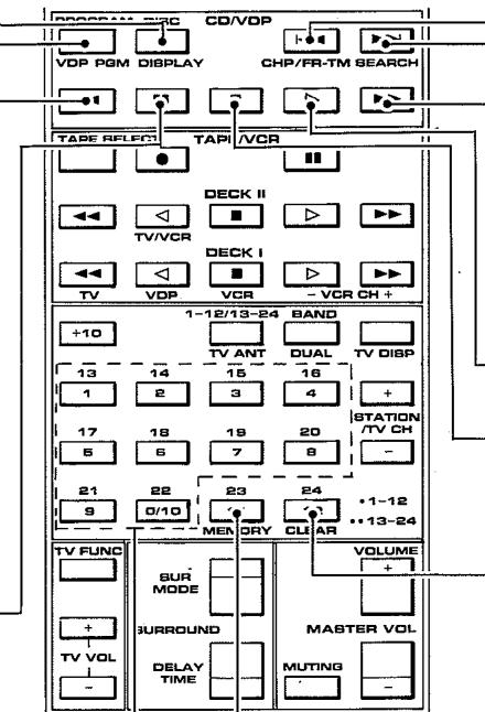 PIONEER CU-AV007 - REMOTE CONTROL OF TUNER - 4
