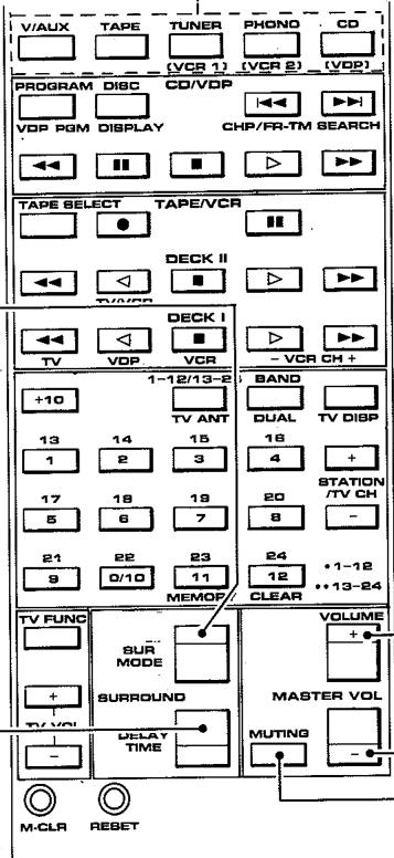 PIONEER CU-AV007 - DELAY TIME key: - 1