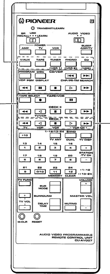 PIONEER CU-AV007 - NOTE: - 1
