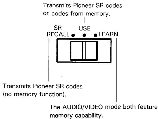 PIONEER CU-AV007 - NOTE: - 1