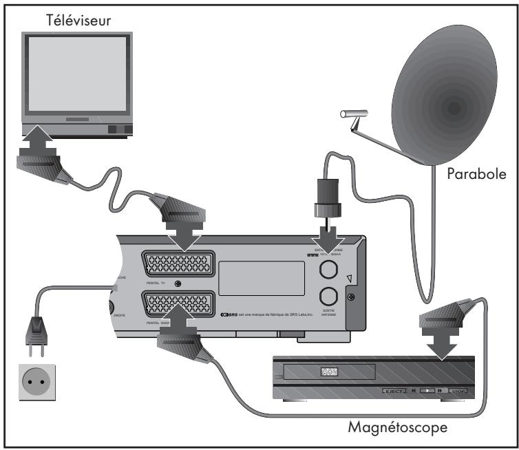 PIONEER DBR-S210F - configuration numerique SIMPLE - 1