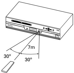 PIONEER DBR-S220F - Rayon d'action de la télécommande - 1