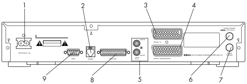 PIONEER DBR-S220F - Connecteur pour liaison SERIES RS-232C avec un micro-ordinateur - 1