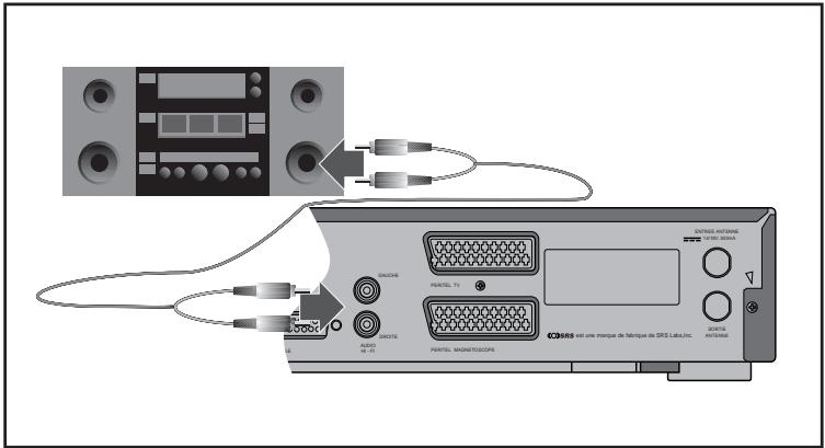 PIONEER DBR-S220F - Connexion d'une chaîne hifi - 1