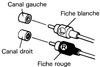 PIONEER F-550RDS - Cordon de connexion à fiche à broche - 1
