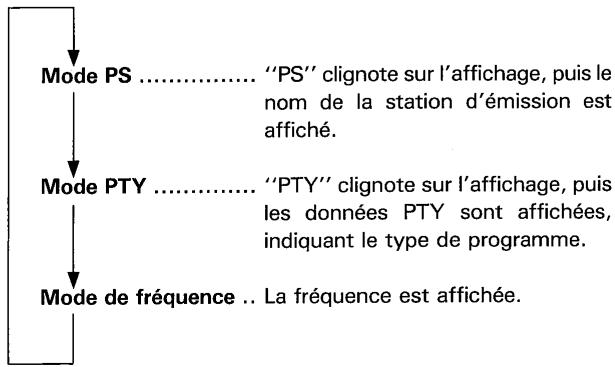 PIONEER F-550RDS - Recevoir une émission FM. - 1