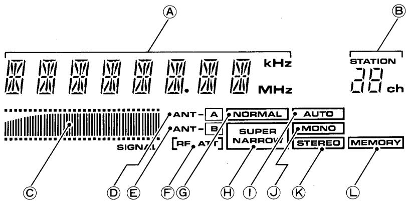 PIONEER F-550RDS - Affichage d'exploitation - 1