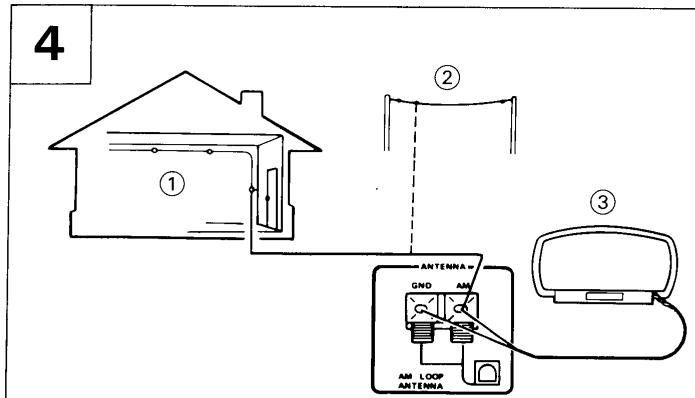 PIONEER F-550RDS - Installation d'une antenne FM externe (voir fig. 6) - 1