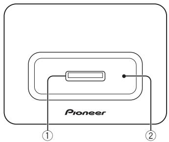 PIONEER IDK-80 - 本体各部の名前とはたらき - 1