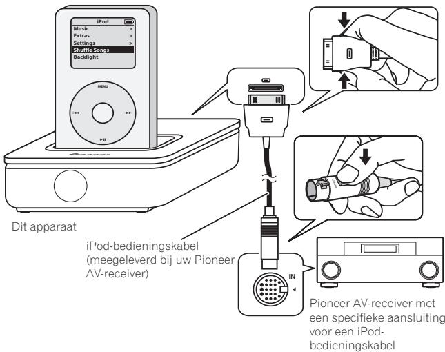PIONEER IDK-80 - Stop de stekker in het stopcontact en schakel uw AV-receiver in. - 1