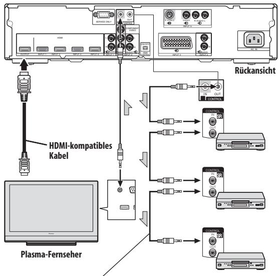 PIONEER PDA-V100HD - Hinweis - 1